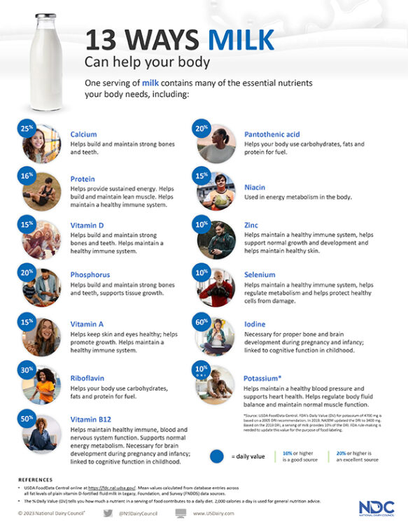 13 Ways Milk Can Help Your Body!